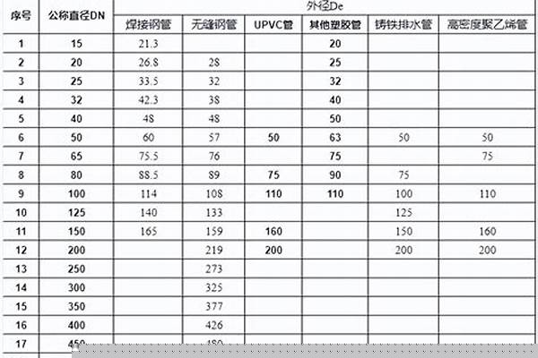 螺旋管外徑_螺旋管外徑規格表