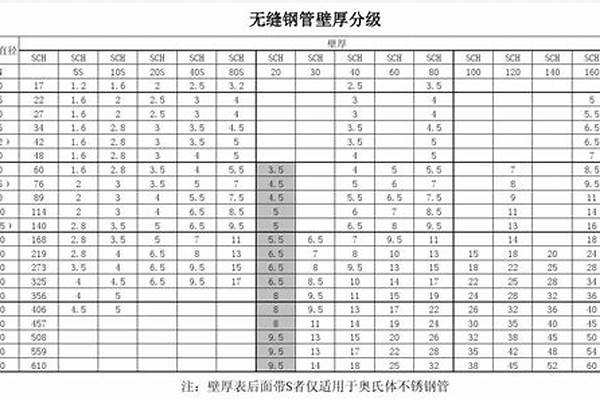 螺旋管壁厚允許偏差表_螺旋管9711壁厚允許偏差