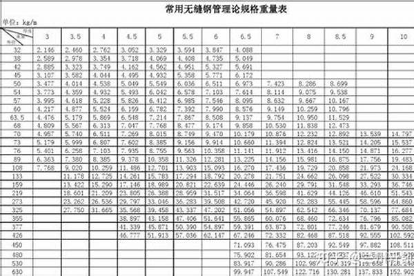 16mn無縫管規格/a_16mn無縫鋼管標準