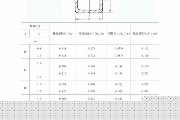 12號方管尺寸/a_12號方管尺寸表2023