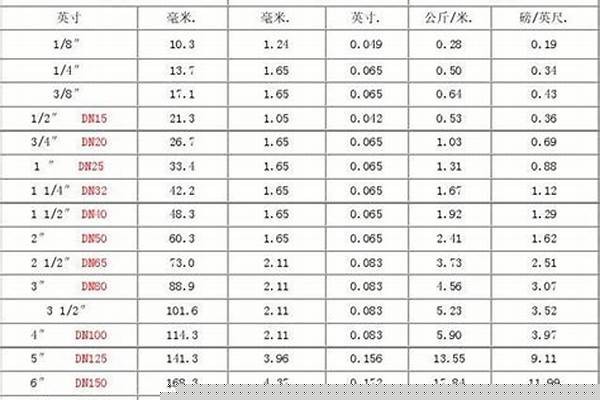 1.5寸鋼管/a_1.5寸鋼管內徑是多少